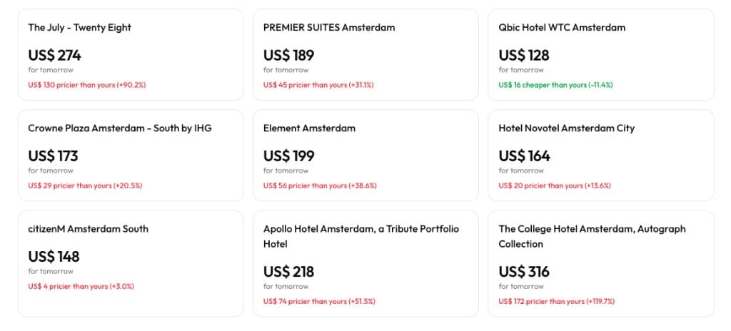 Competitor price cards showing rates and differences vs your hotel