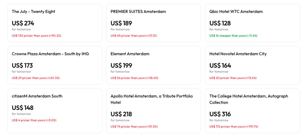 Competitor price cards showing nightly rates and difference vs your hotel