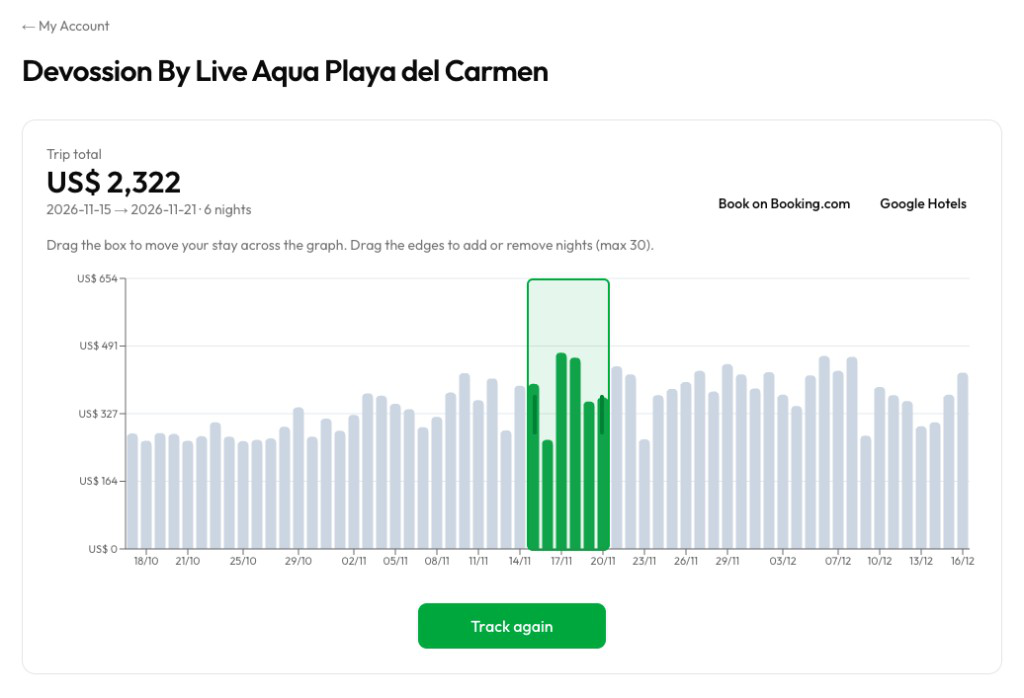 Example stay tracker for a hotel, with trip total, nightly bars, and a boxed date range